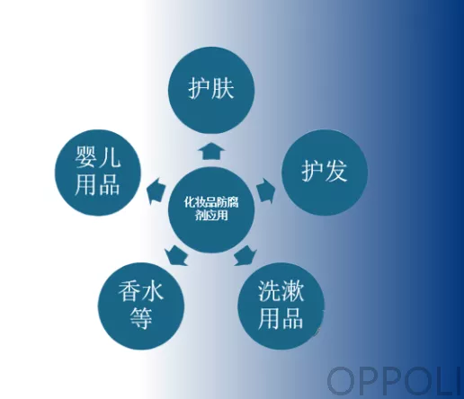 防腐剂
